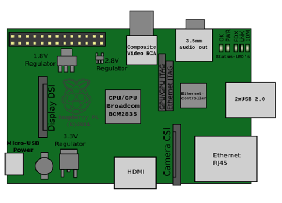 Diagram of Home Automation using Raspberry pi and IoT